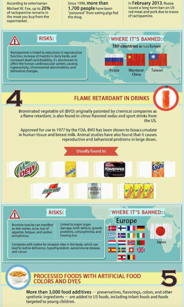 Banned Foods Americans Should Stop Eating Infographic Prepare For