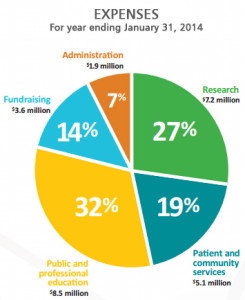 ALS-2-als-association-donations