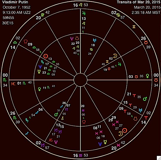 Putin inside the inner circle and its house cusps around the outer ring. The larger inside ring show the planets at the moment of the eclipse.