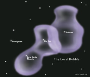 local_bubble