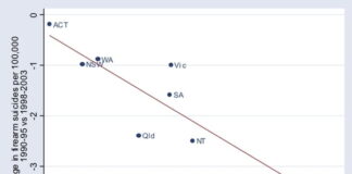 Did gun control work in Australia?