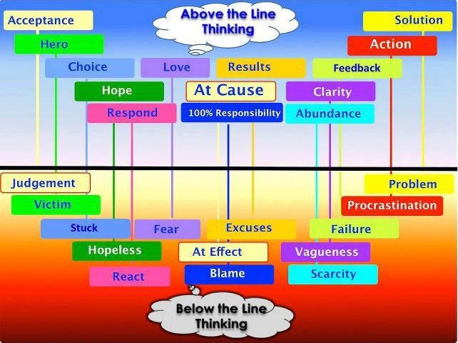 aboveTheLineThinking