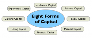 Fig_1_Eight_Forms_of_Captial