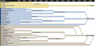 How 37 Banks Became 4 in just 20 Years