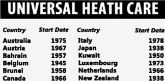 America’s Second Revolution