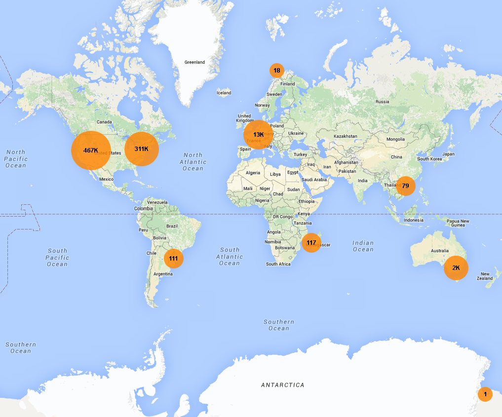 Food For Free Collaboration Open Source Efforts