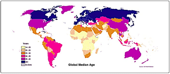 median age