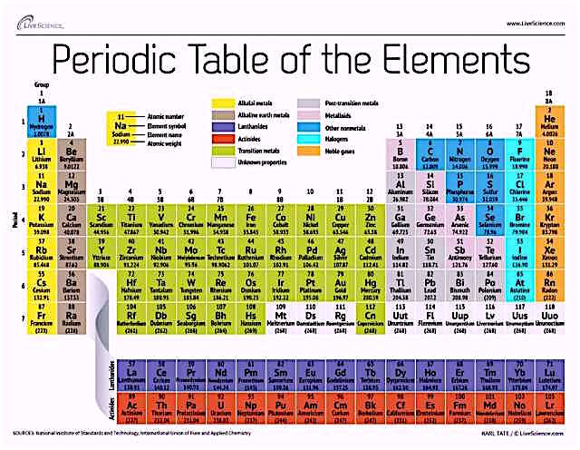 tableofelementswith115