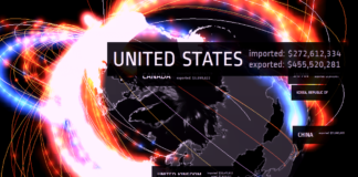 Who Really Owns and Controls the Military-Industrial Complex?