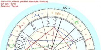 Mayan Calendar Ends June 4th: Super New Moon Conjunct Sun: Fixed Grand Cross; Grand Trine in Fire; Pluto Sextile Neptune, Square Uranus.