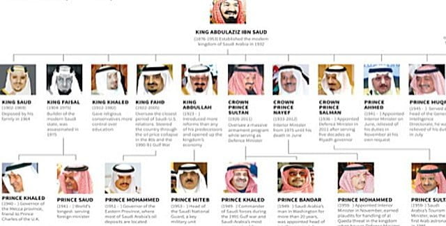 saudi-dynasty