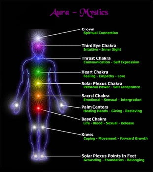 chakras