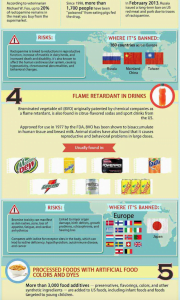 10 Banned Foods Americans Should Stop Eating Infographic - Prepare For ...