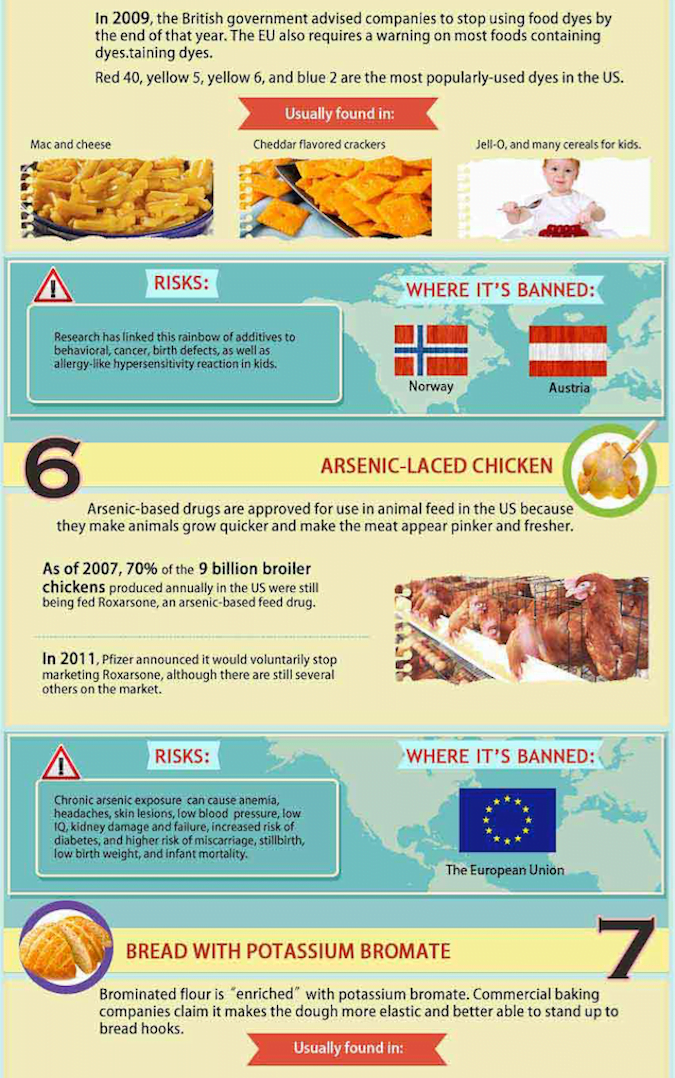 10 Banned Foods Americans Should Stop Eating Infographic Prepare For