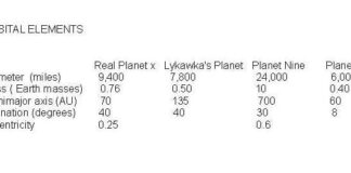 Planetary Situation Update ~ Cobra ~ 07.05.2017