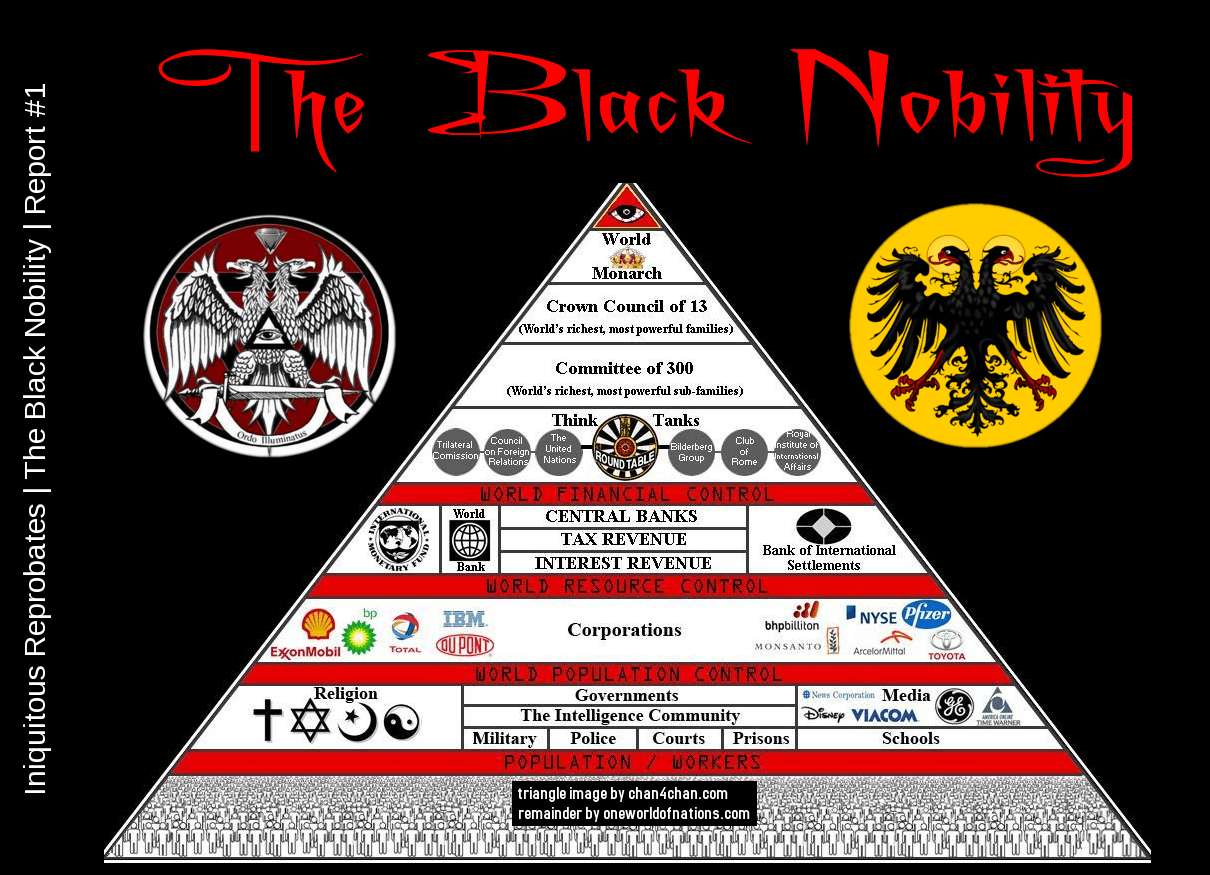 Who are the Black Nobility? - Prepare For Change