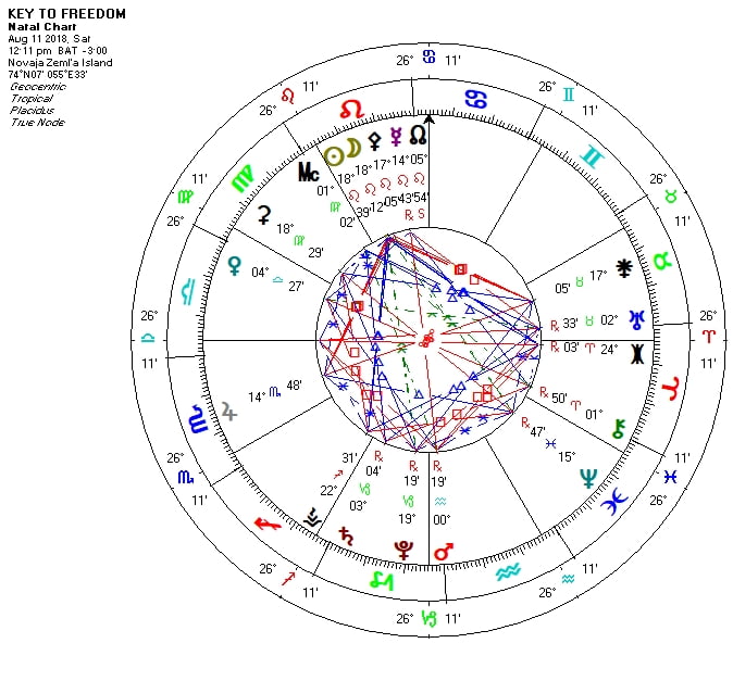 Meditação da Chave da Liberdade no Eclipse de 11 de Agosto de 2018