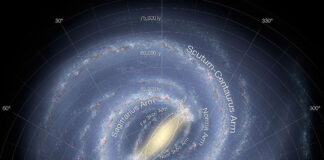 Cobra – Situation Update – 27/09/18 Map of the milkyway galaxy