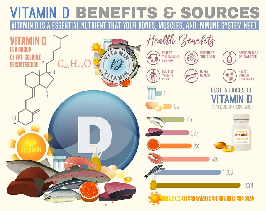 The War Against Vitamin D - A Threat to Big Pharma ...