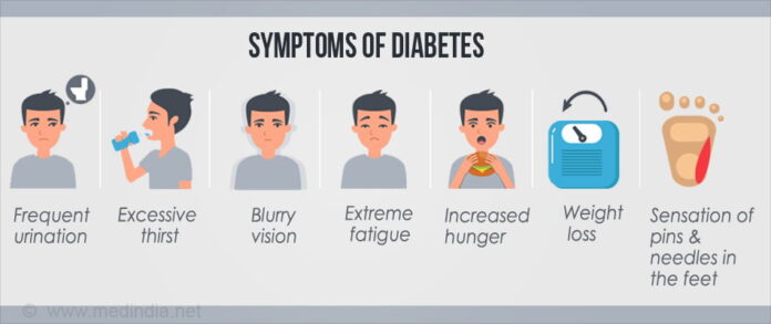 Signs and symptoms of diabetes (type 1 and 2) - Prepare For Change