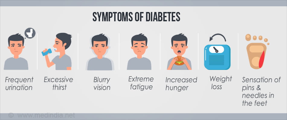 7 Warning Signs And Symptoms Of Type 2 Diabetes