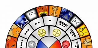 Nature Restoration Group – 13 Moon Calendar and Natural Time