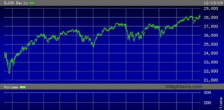 New York Fed Plans to Throw $2.93 Trillion at Wall Street’s Trading Houses Over Next Month