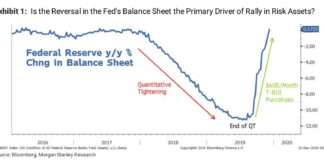 Repo Madness! QE 3 ($40b a month) vs. Repo ($500b in 2 weeks)