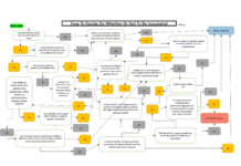 How To Decide On Whether Or Not To Be Inoculated