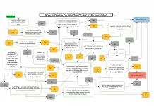 How To Decide On Whether Or Not To Be Inoculated