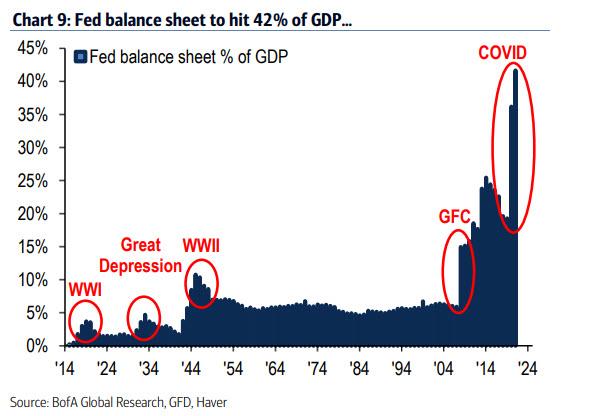 fed-balance-sheet-GDP.jpg