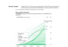 The Covid Vaccine Debunked – A Statistical Analysis