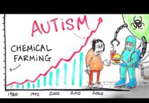 Chemical Farming & The Loss of Human Health – Dr. Zach Bush