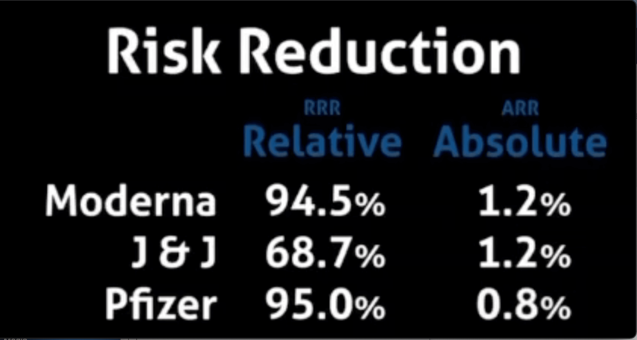 Reducing in numbers