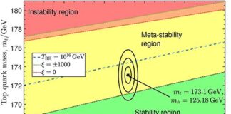 Cobra : Apocatastasis FalseVacuum