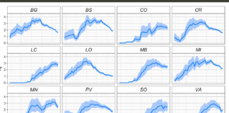 The Earliest Days of the Italian Pandemic, or: Why Nobody Wants To Talk About February 2020 Anymore