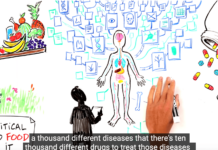 Chemical Farming & The Loss of Human Health – Dr. Zach Bush