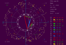 Full Moon Reading 6 January 2023