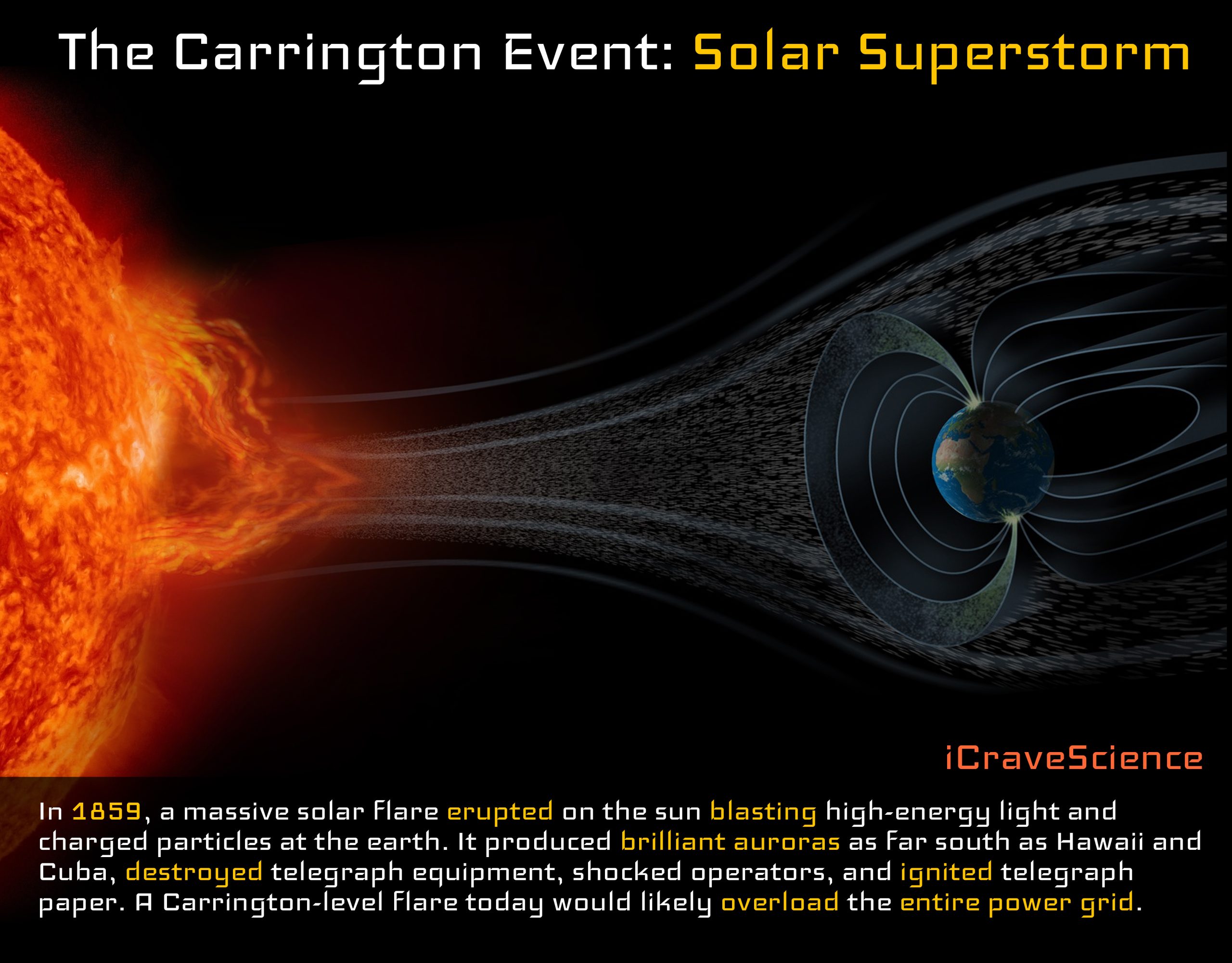 The Carringtion Solar Flash Event
