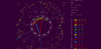 Full Moon Reading 7 March 23