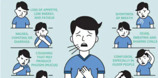 Half of ‘long Covid’ sufferers have never had Covid, says new study