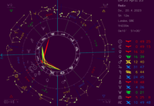Dark Moon Reading20 April 23: The New Beginning is NOW!