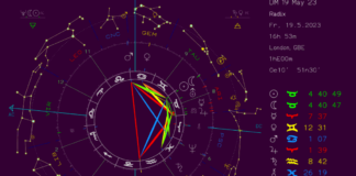 Dark Moon Reading 19 May 23 Release frustration and anger!