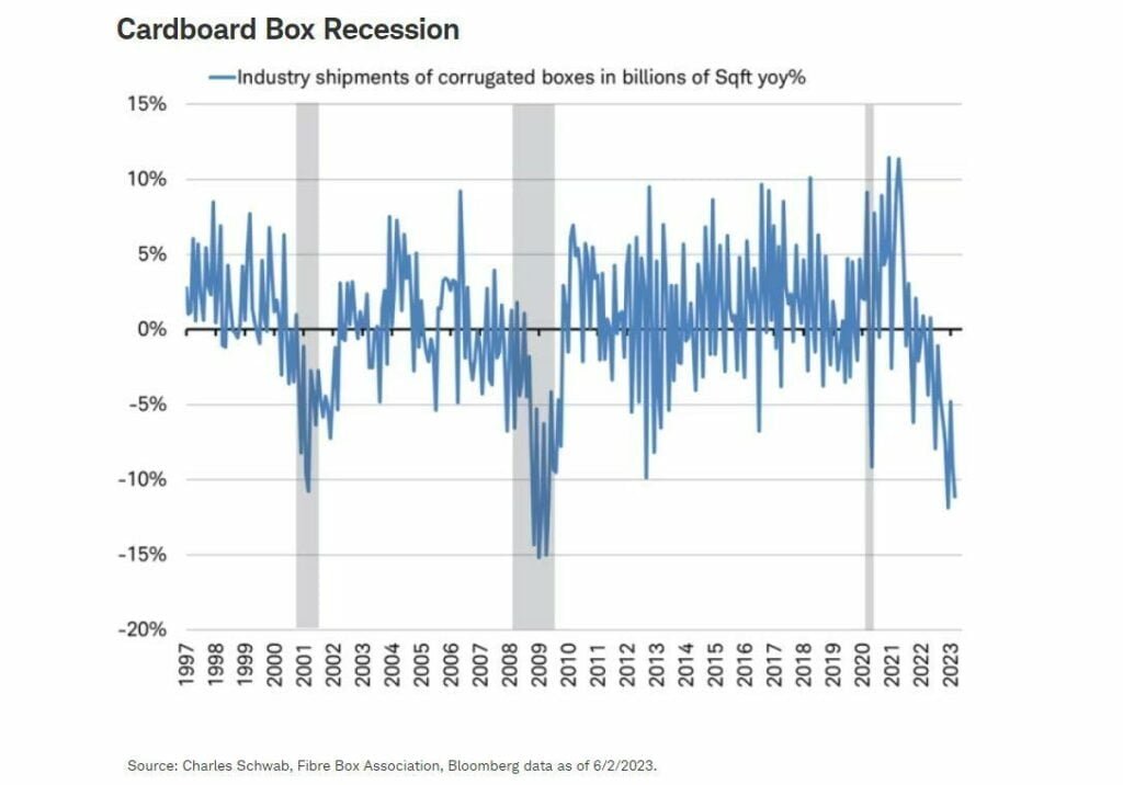 cardboard_recession-1-1024x716.jpg