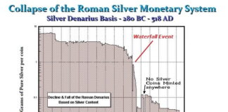 The True Story of Hyperinflation