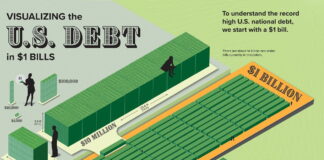 DEBTU.S. Debt: Visualizing the $31.4 Trillion Owed in 2023