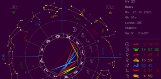 SkyView Astrology: Christmas and Full Moon Reading 27 Dec 2023