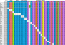 Japanese Scientists Find Indisputable Evidence That ALL COVID Variants Are Man-Made