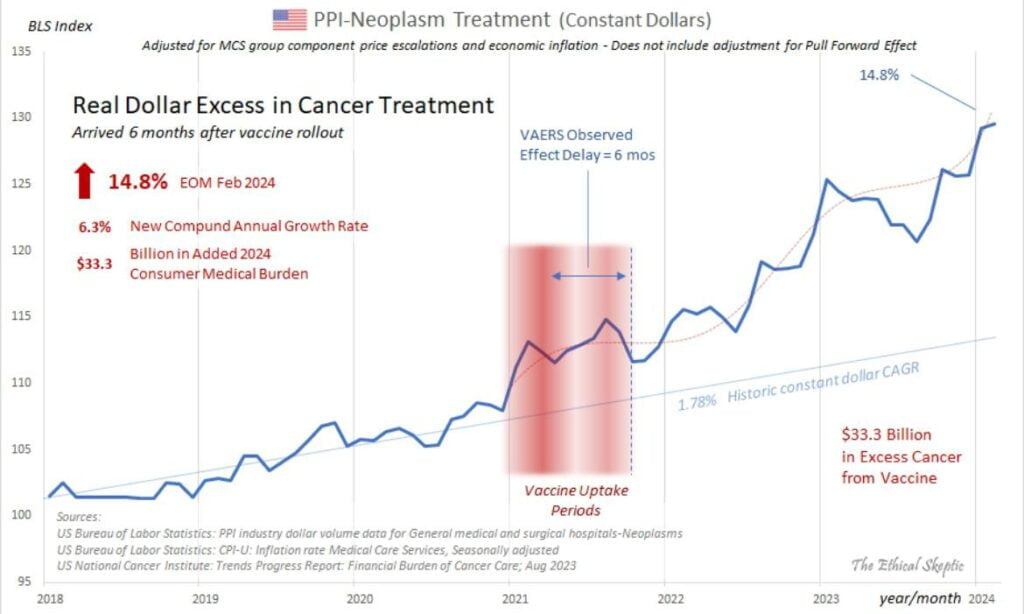 Real-dollar-excess-in-Cancer-treatment--1024x614.jpg