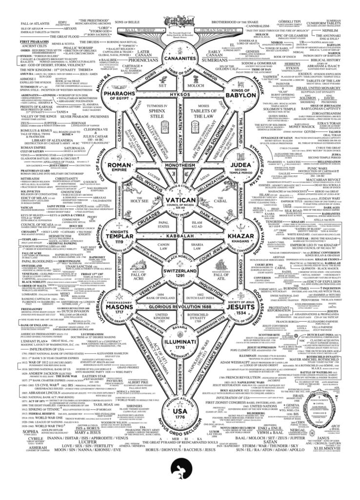 The-cult-of-Baal-map-738x1024.jpg
